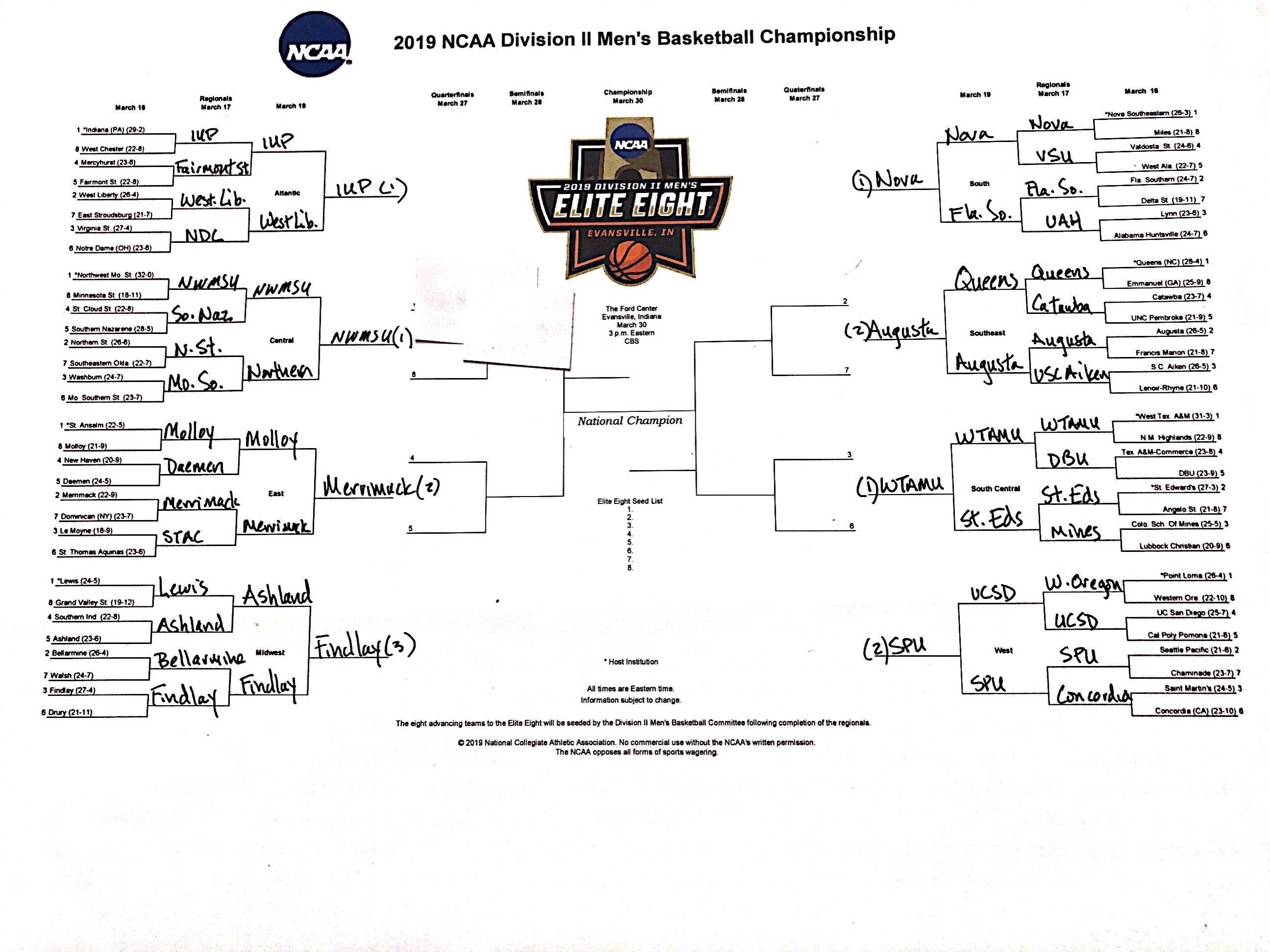 The DII men's basketball bracket, predicted.