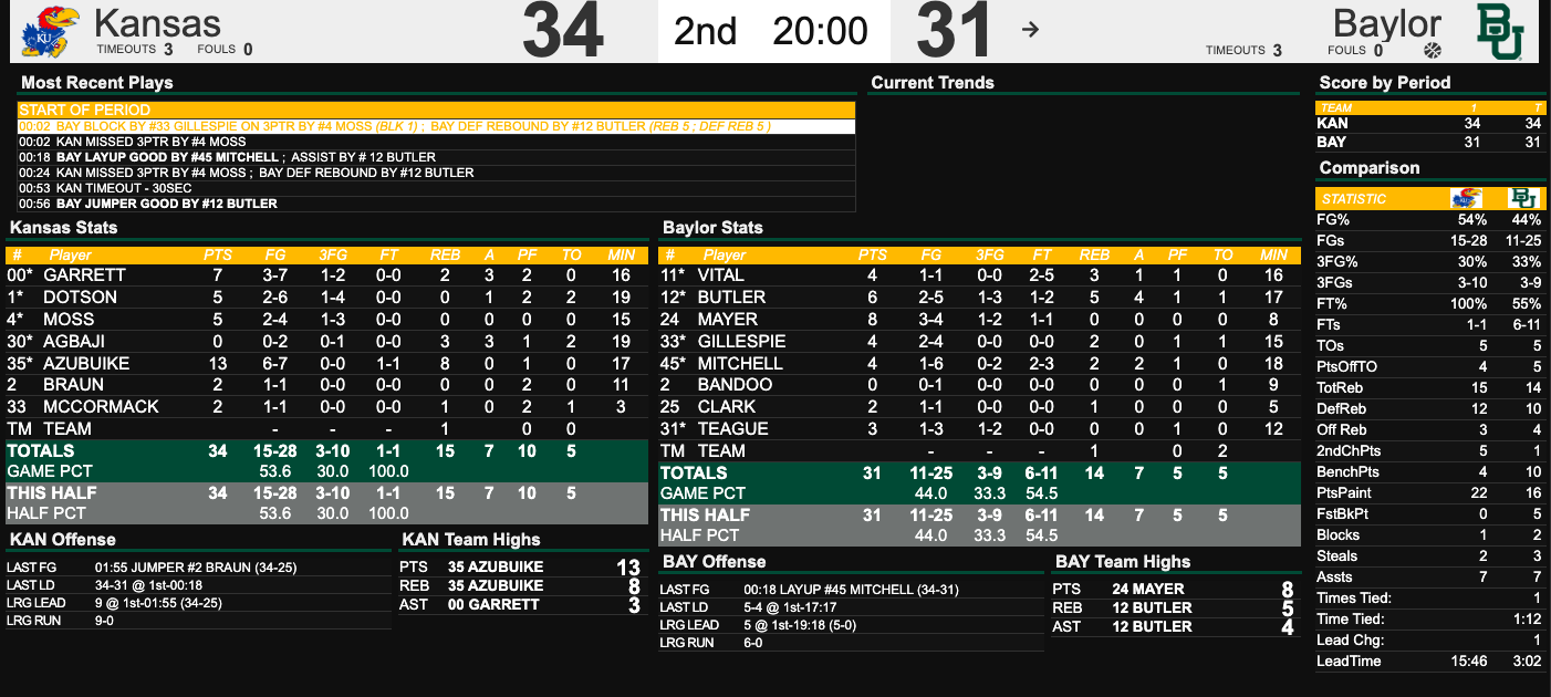 Baylor-Kansas first half stats