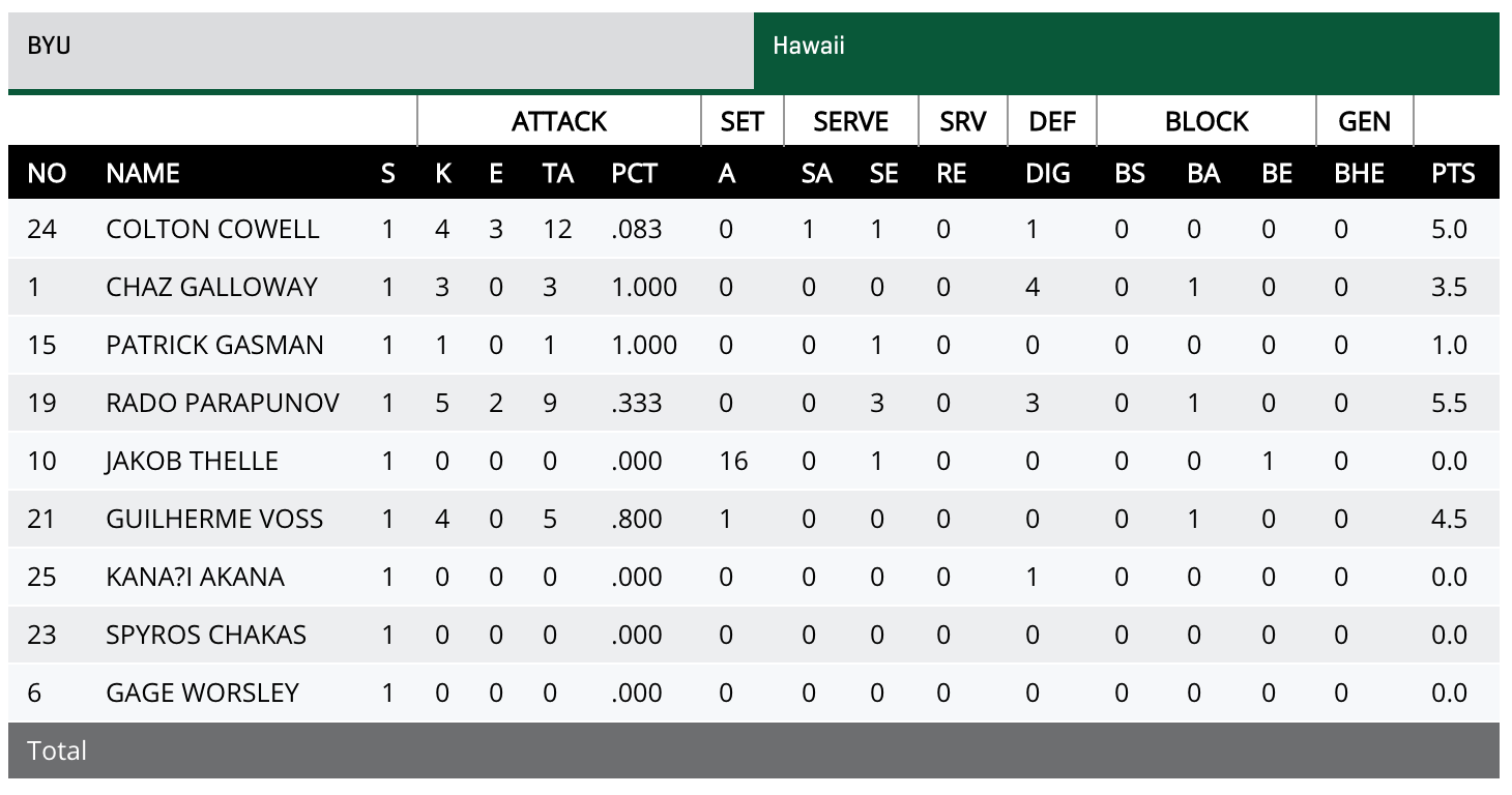 Hawaii box score