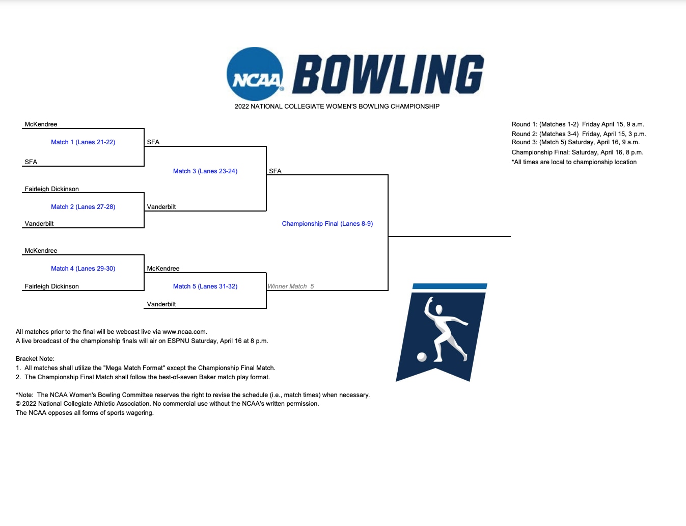 NC Bowling Bracket