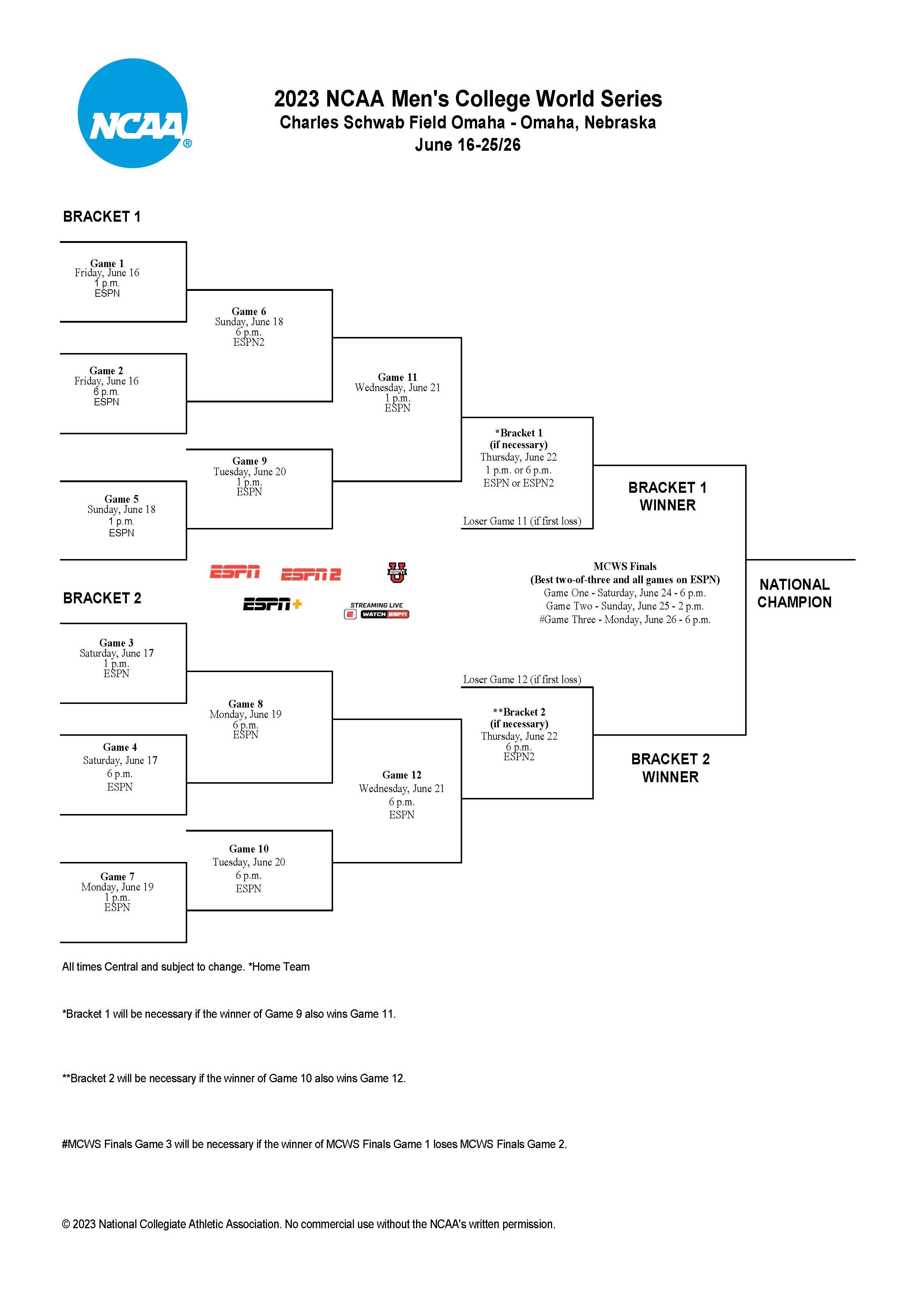 2023 Men's College World Series bracket