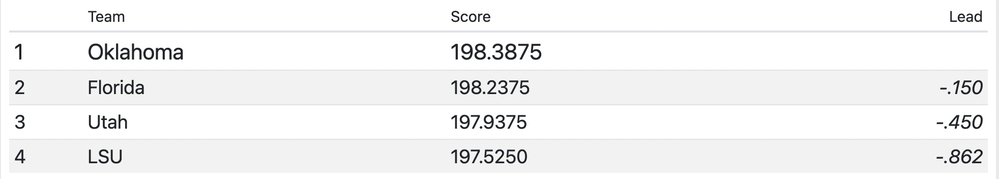 after fourth rotation 