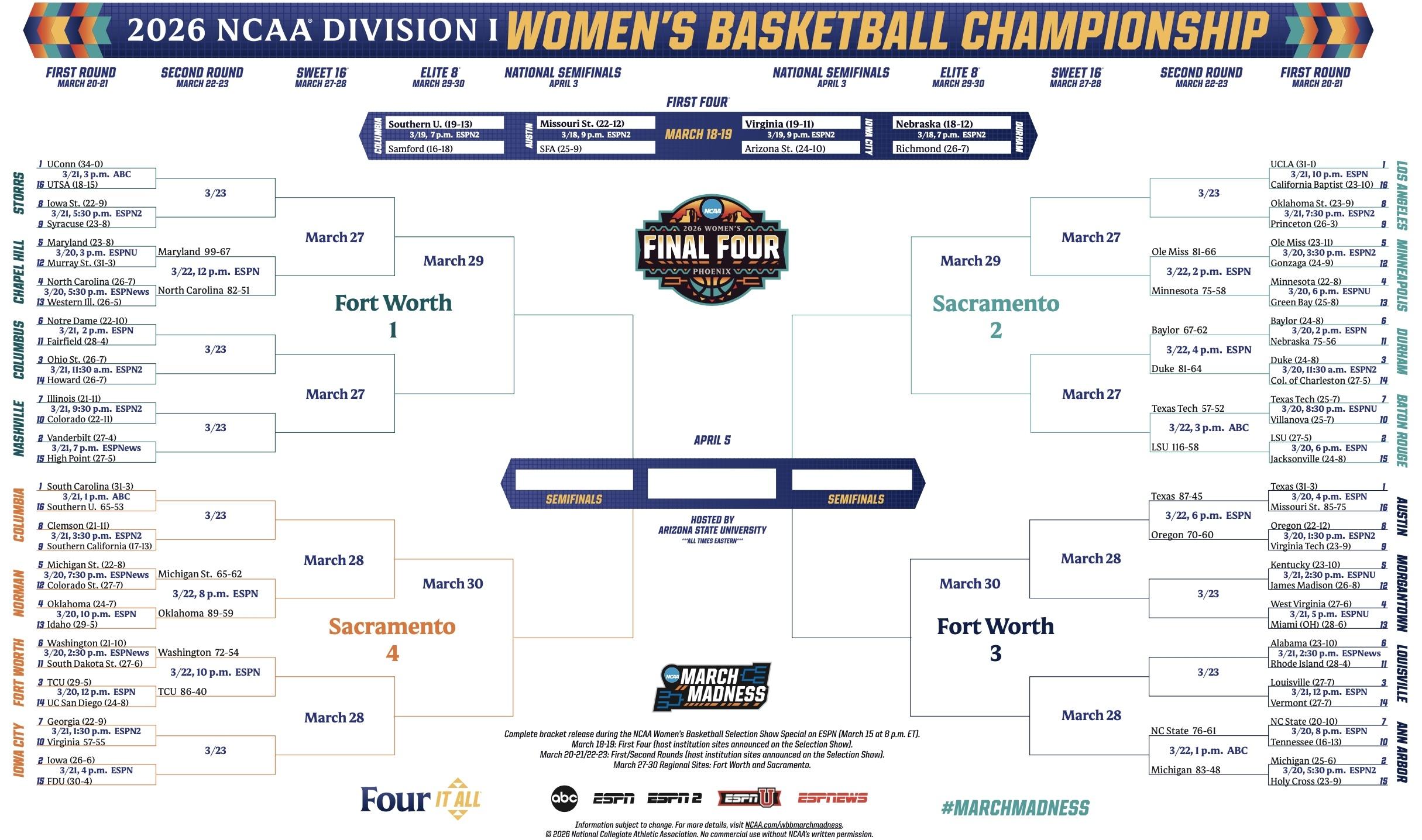 Here is the printable 2026 NCAA women's basketball tournament bracket for March Madness.