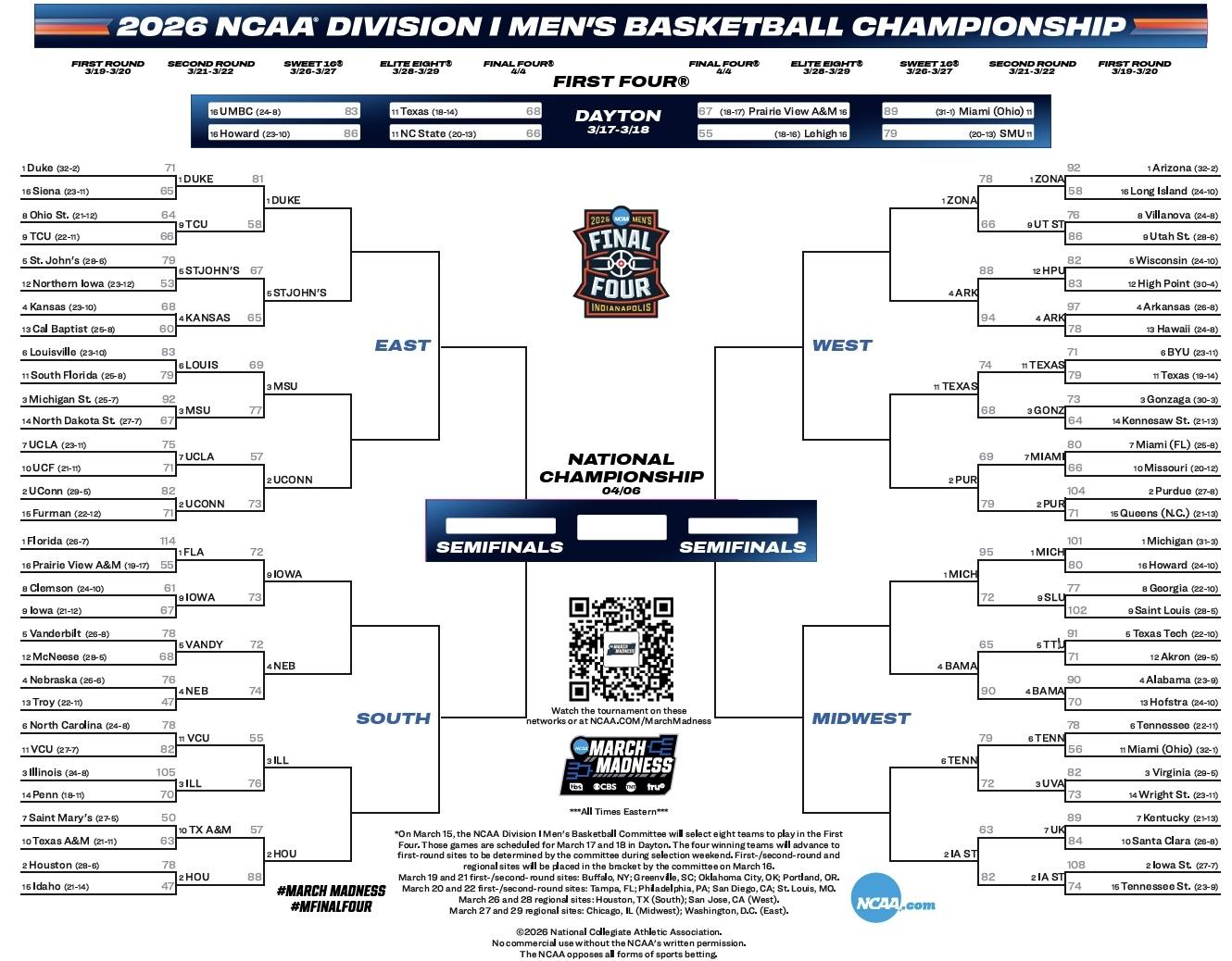 Here is the 2026 NCAA tournament bracket for March Madness.