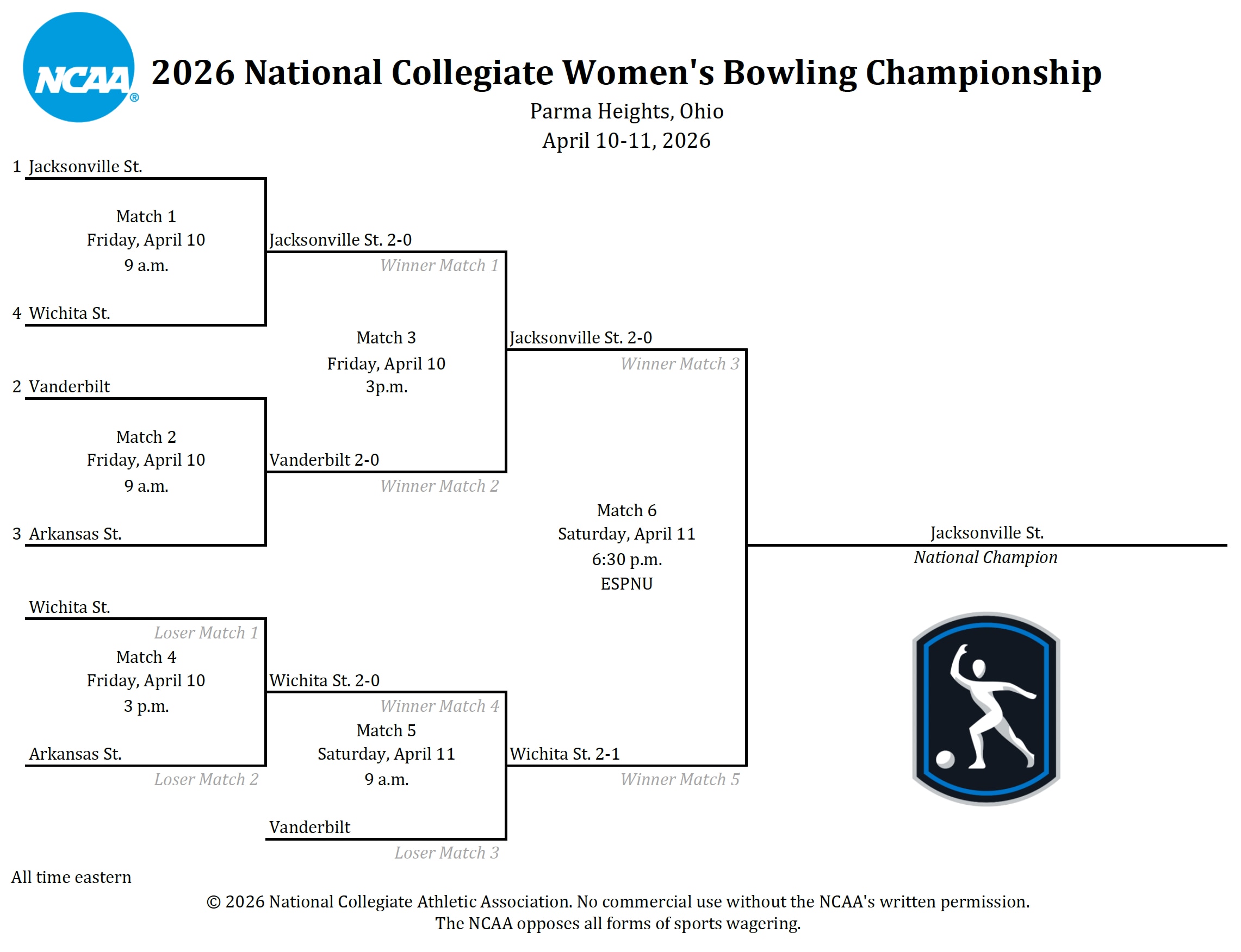Final NC bowling bracket