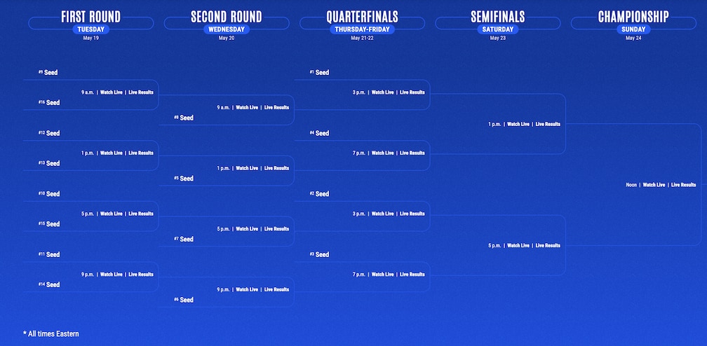 ACC baseball tournament